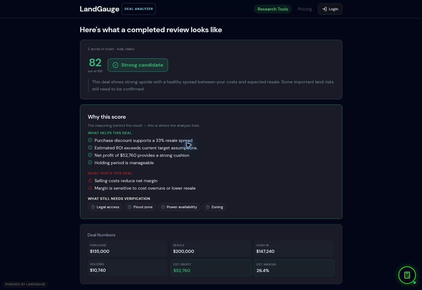 Quick Analyzer example result showing a score of 82 out of 100, Why this score, deal costs, and access, flood, power and zoning items still needing verification.
